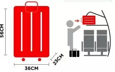 泰国飞机行李攻略,泰国行李带哪些