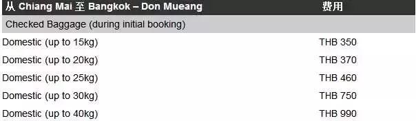 泰国飞机行李攻略,泰国行李带哪些