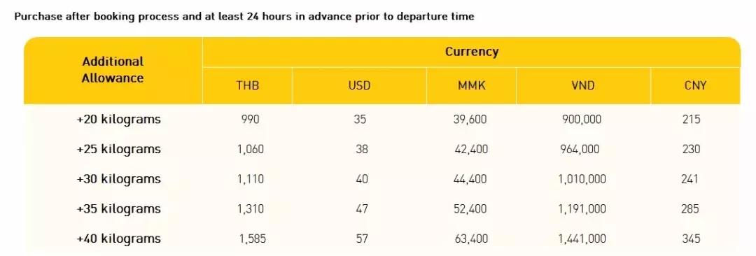 泰国飞机行李攻略,泰国行李带哪些