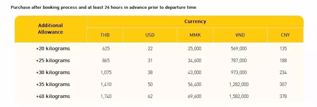 泰国飞机行李攻略,泰国行李带哪些