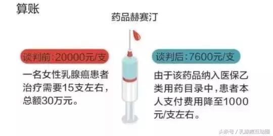 乳腺癌治疗必须注意几大趋势,乳腺癌ac和tc方案疗效差别大吗