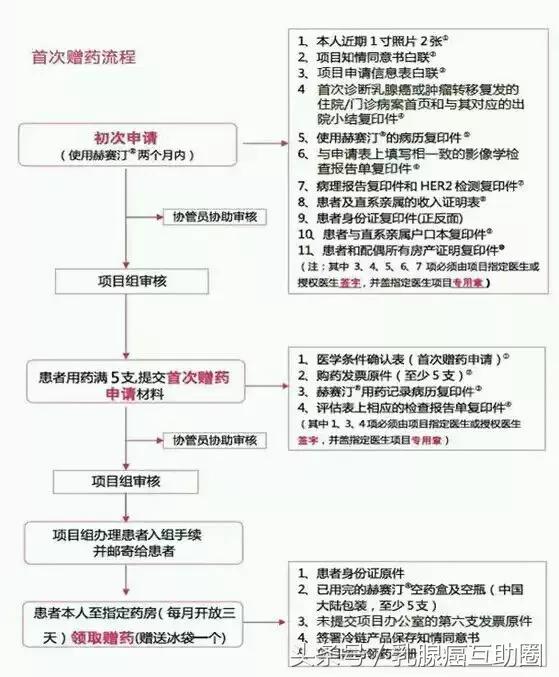 乳腺癌治疗必须注意几大趋势,乳腺癌ac和tc方案疗效差别大吗