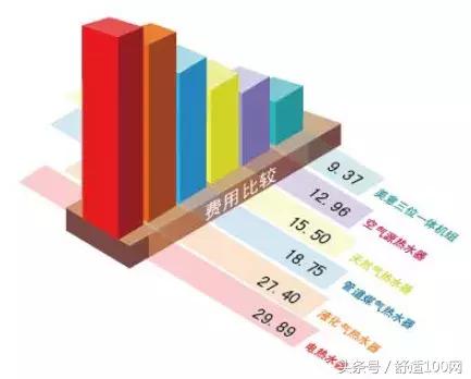 空气能采暖和地源热泵哪个效果好,地源热泵冷热两用