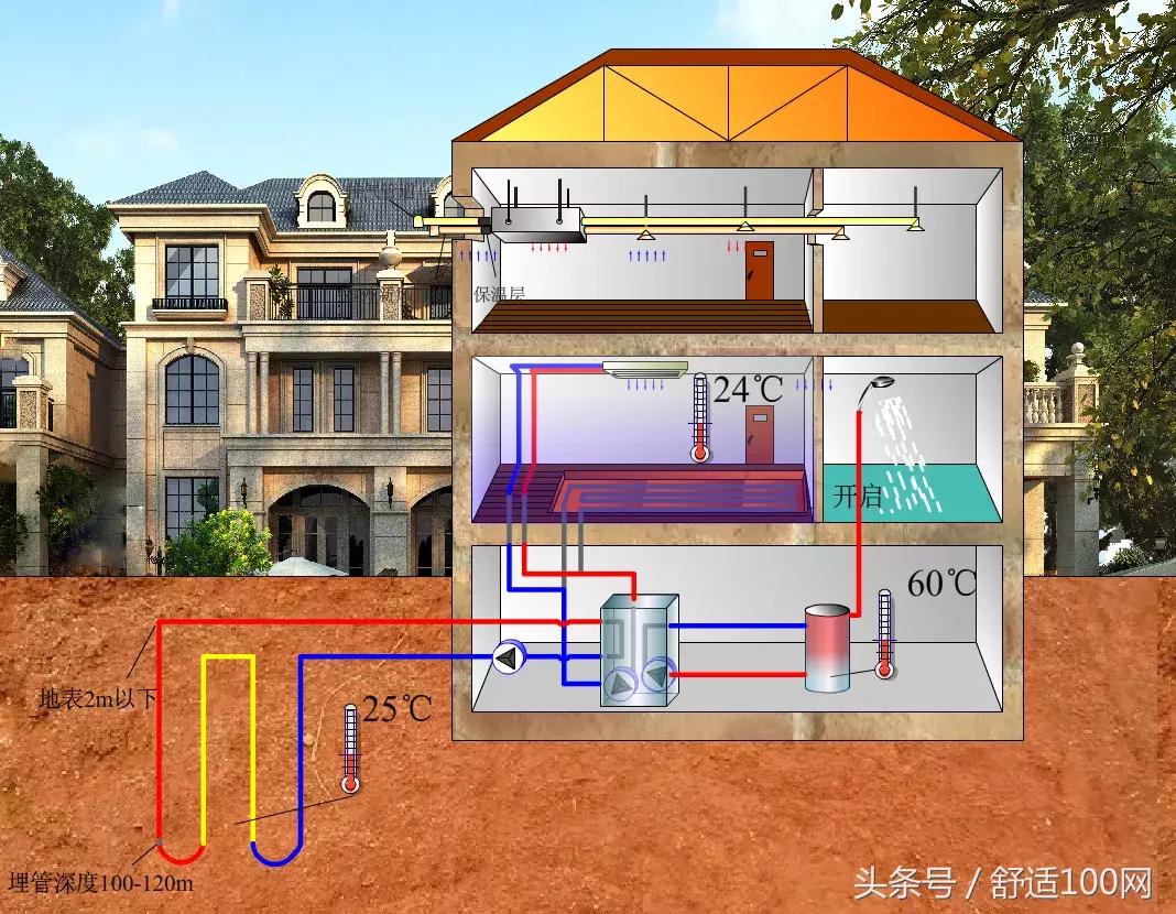 空气能采暖和地源热泵哪个效果好,地源热泵冷热两用