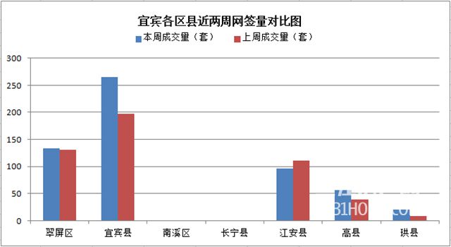 宜宾成熟商铺出售,宜宾商铺现状