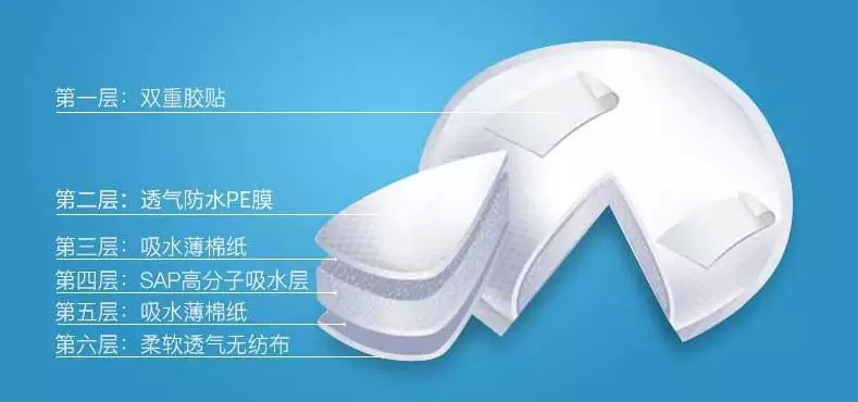 哺乳妈妈用的乳垫,防溢乳垫这款柔软亲肤