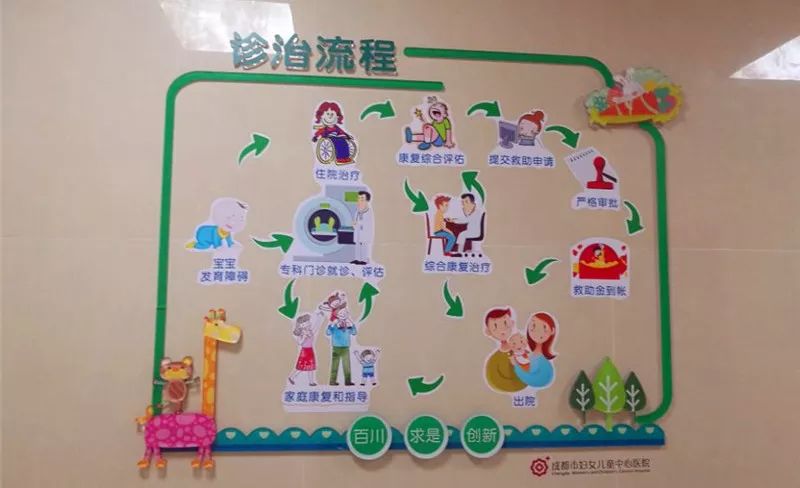 童话病房、智能导航……成都妇女儿童医院新儿科大楼，到底怎么样？