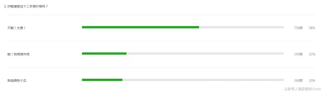 万科金域蓝湾二手房价格,万科金域蓝湾二手房降价