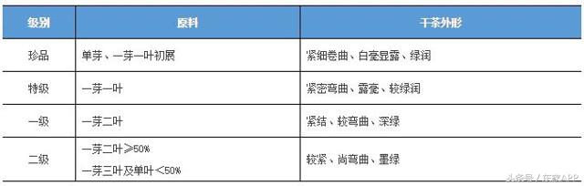 中国十大名茶有都匀毛尖吗,中国十大名茶都匀毛尖山间之茗