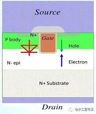 mos内部都有一个寄生二极管吗,mos管里的寄生二极管有什么用
