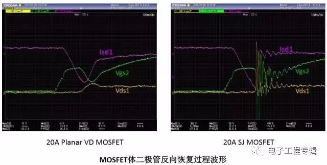 mos内部都有一个寄生二极管吗,mos管里的寄生二极管有什么用