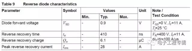 mos内部都有一个寄生二极管吗,mos管里的寄生二极管有什么用