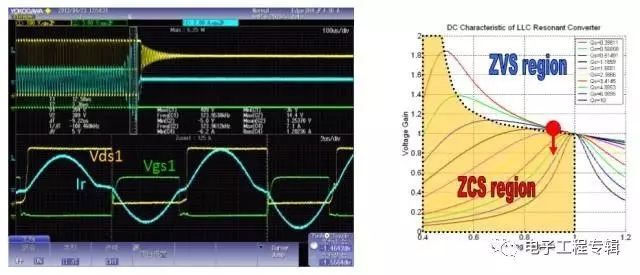 mos内部都有一个寄生二极管吗,mos管里的寄生二极管有什么用