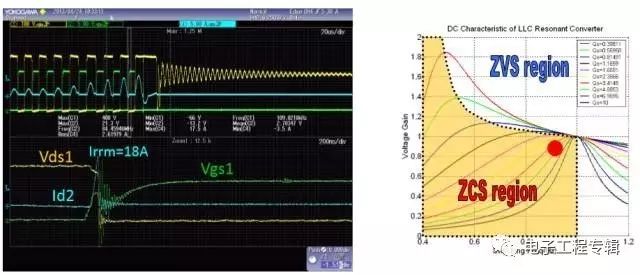 mos内部都有一个寄生二极管吗,mos管里的寄生二极管有什么用