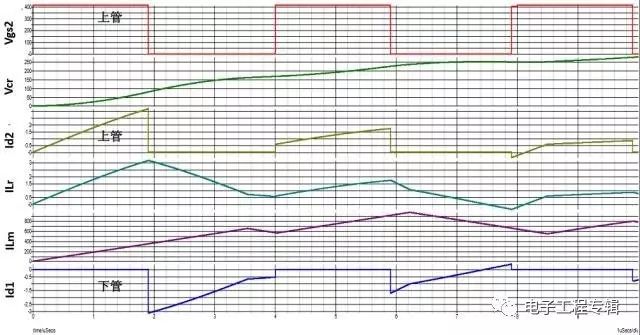 mos内部都有一个寄生二极管吗,mos管里的寄生二极管有什么用