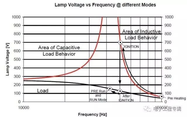 mos内部都有一个寄生二极管吗,mos管里的寄生二极管有什么用