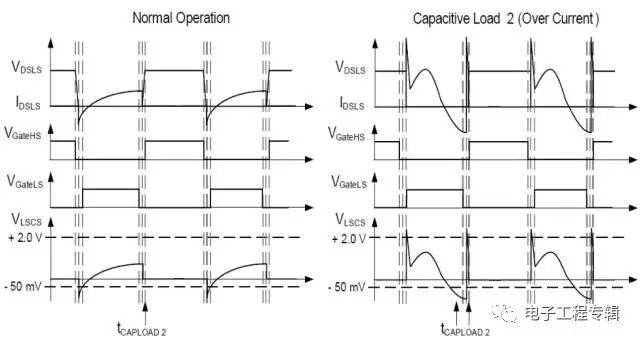mos内部都有一个寄生二极管吗,mos管里的寄生二极管有什么用
