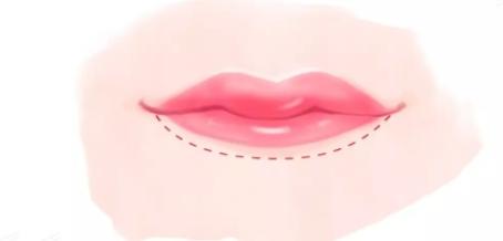 不同唇形的唇妆画法,不同的唇形应该怎么化妆