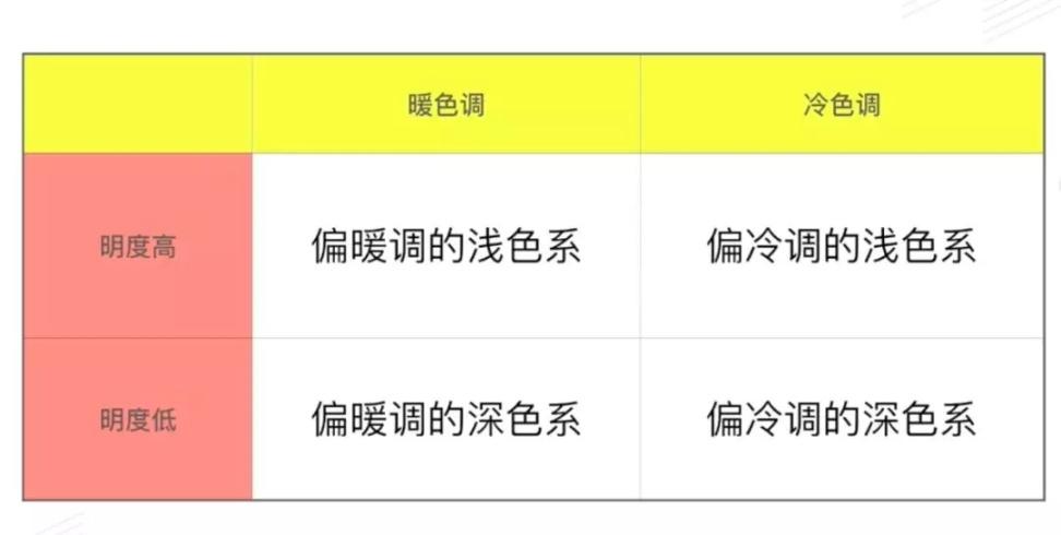 不同唇形的唇妆画法,不同的唇形应该怎么化妆