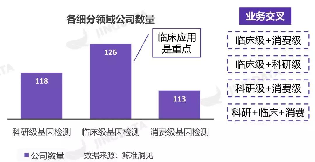 23魔方准确还是基因宝准确,23魔方微基因对比