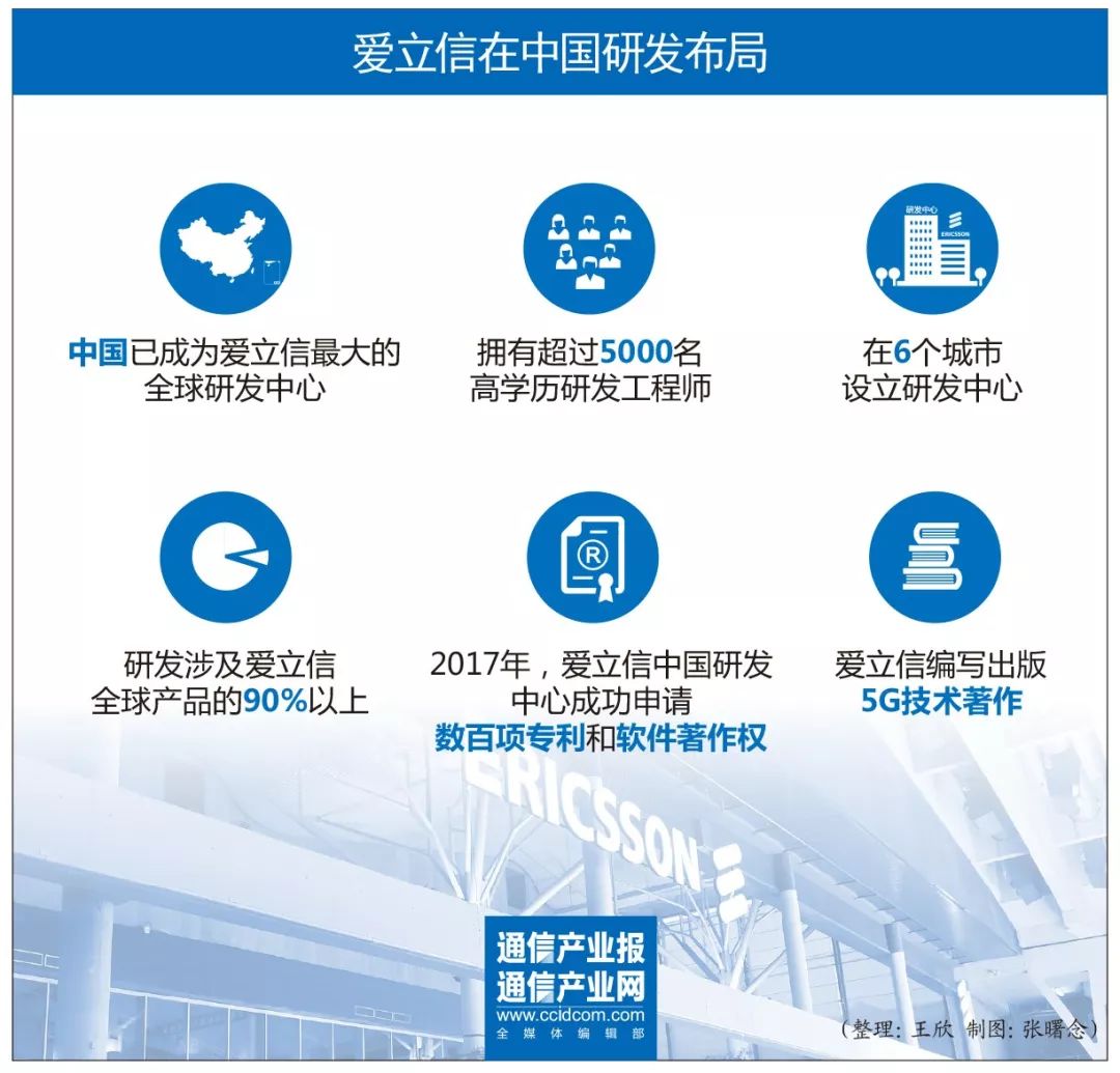 爱立信与中国,爱立信与中国合作