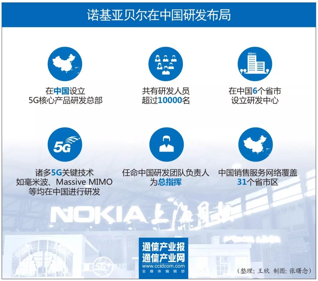 诺基亚在中国的手机,诺基亚与中国