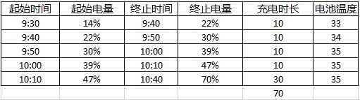 荣耀note10耗电快原因,荣耀note10耗电测试