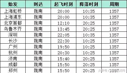陇南成县机场夏季时间表,陇南成县机场各航班最新时刻表