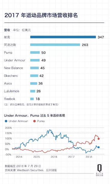 puma十大经典鞋款,puma经典鞋有哪些款