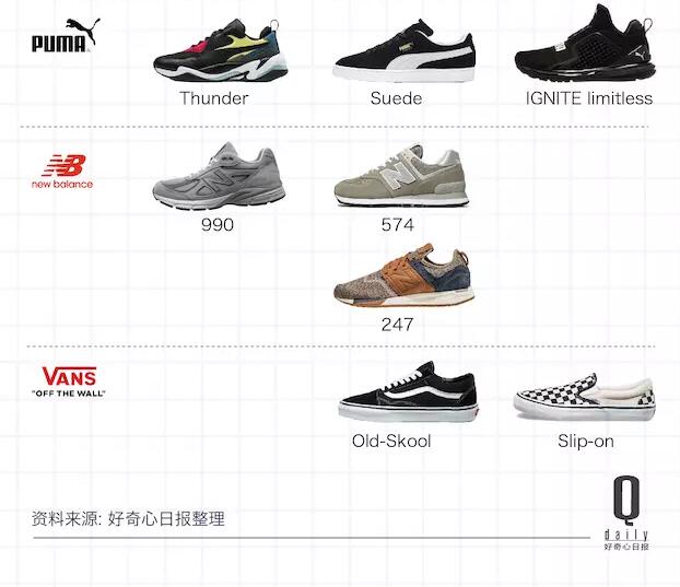 puma十大经典鞋款,puma经典鞋有哪些款