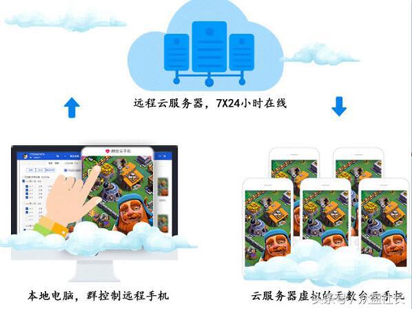 安卓虚拟云手机搭建,如何使用虚拟云手机