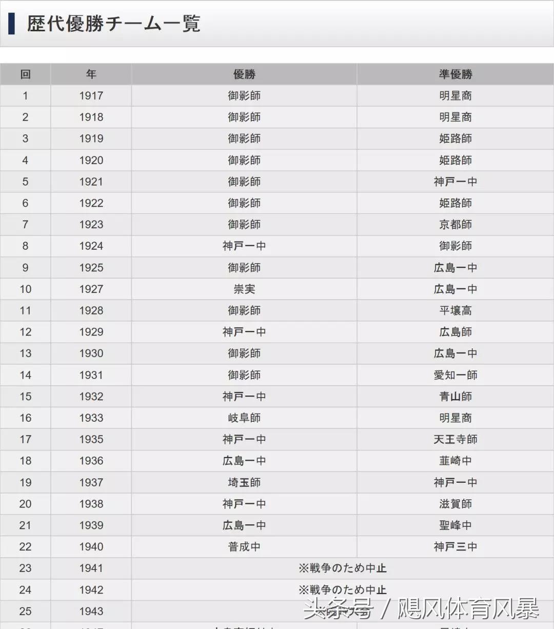 深度干货足球预测,日本校园足球战术素养