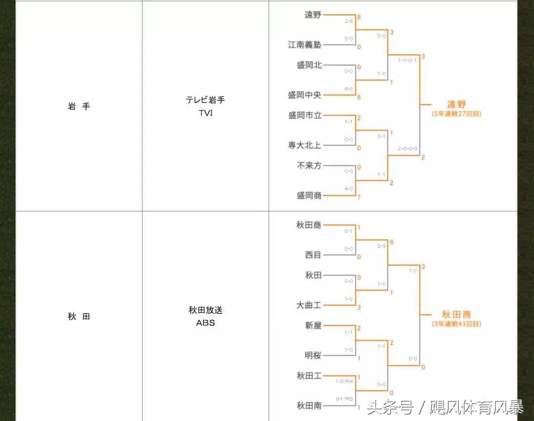 深度干货足球预测,日本校园足球战术素养