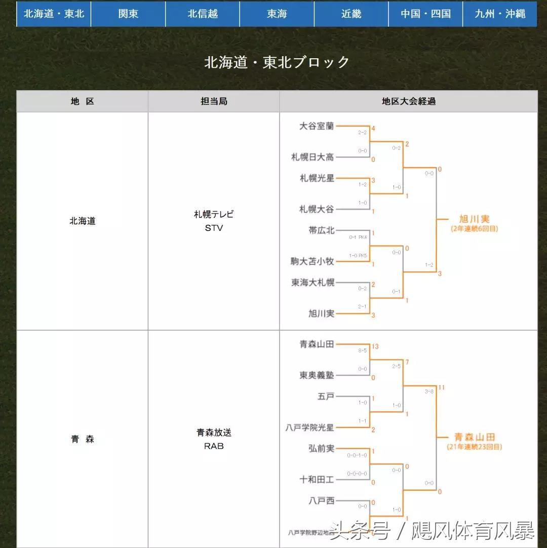 深度干货足球预测,日本校园足球战术素养