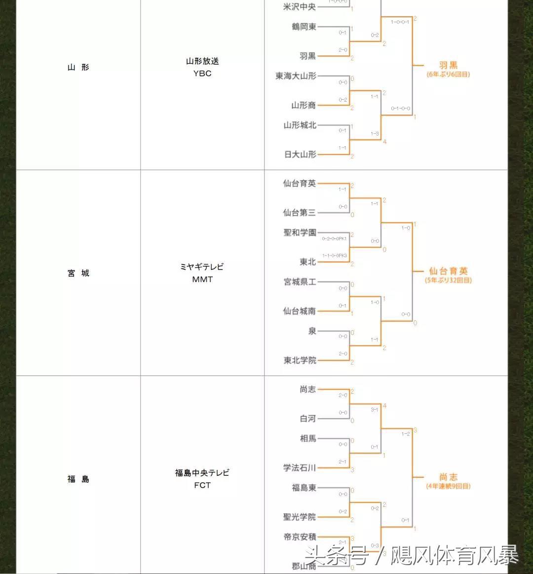 深度干货足球预测,日本校园足球战术素养