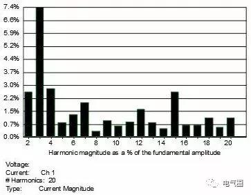 什么是谐波到底怎么理解,什么是谐波唱法