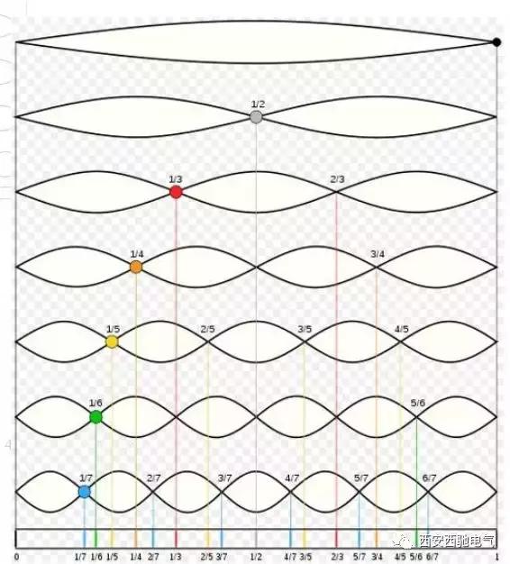 什么是谐波到底怎么理解,什么是谐波唱法