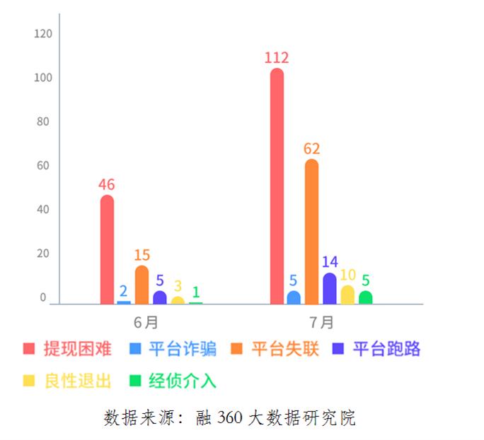 网贷爆雷案例,p2p网贷只剩15家了还会爆雷吗