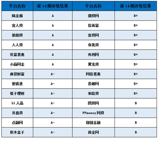 网贷爆雷案例,p2p网贷只剩15家了还会爆雷吗