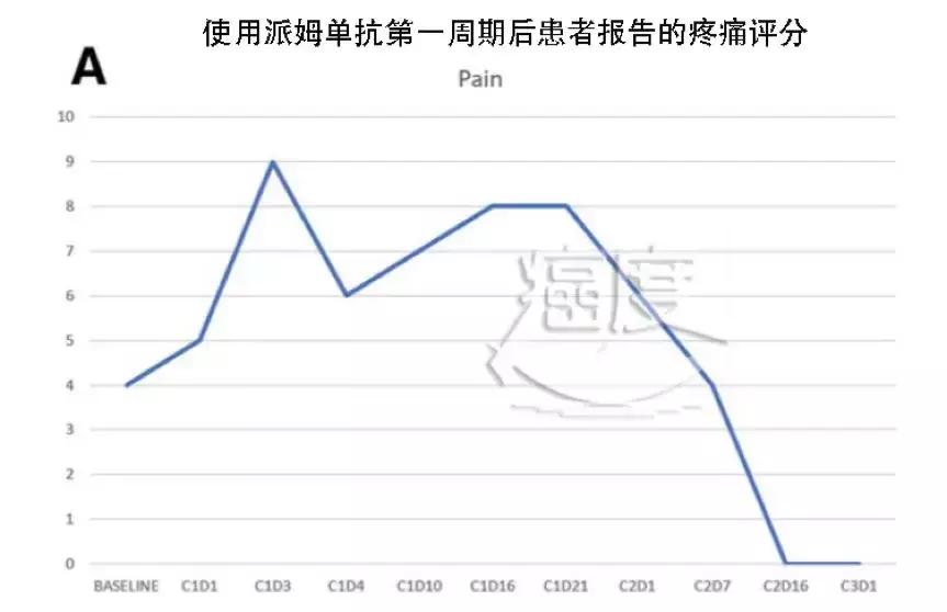 pd-1为什么这么火,pd-1能活多久