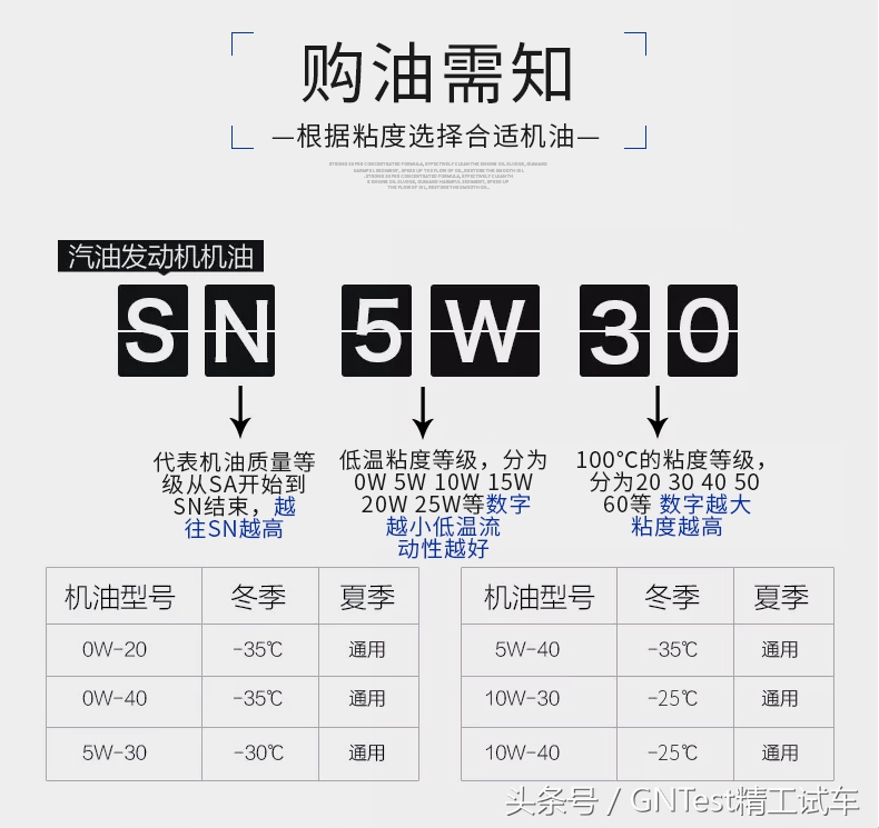 发动机机油如何正确选择及使用,发动机机油的五大作用是什么