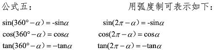 三角函数二倍角公式高中数学,高中数学三角函数的诱导公式内容