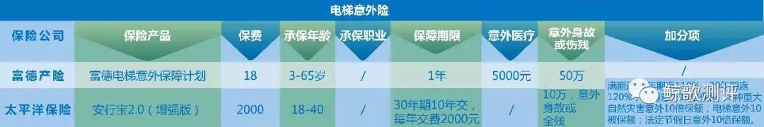 电梯恐惧症解密,电梯恐惧症