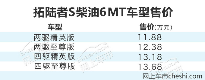福田皮卡拓陆者四驱报价14款,福田皮卡拓陆者2017款图片及价格