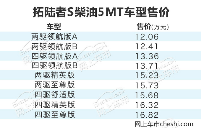 福田皮卡拓陆者四驱报价14款,福田皮卡拓陆者2017款图片及价格