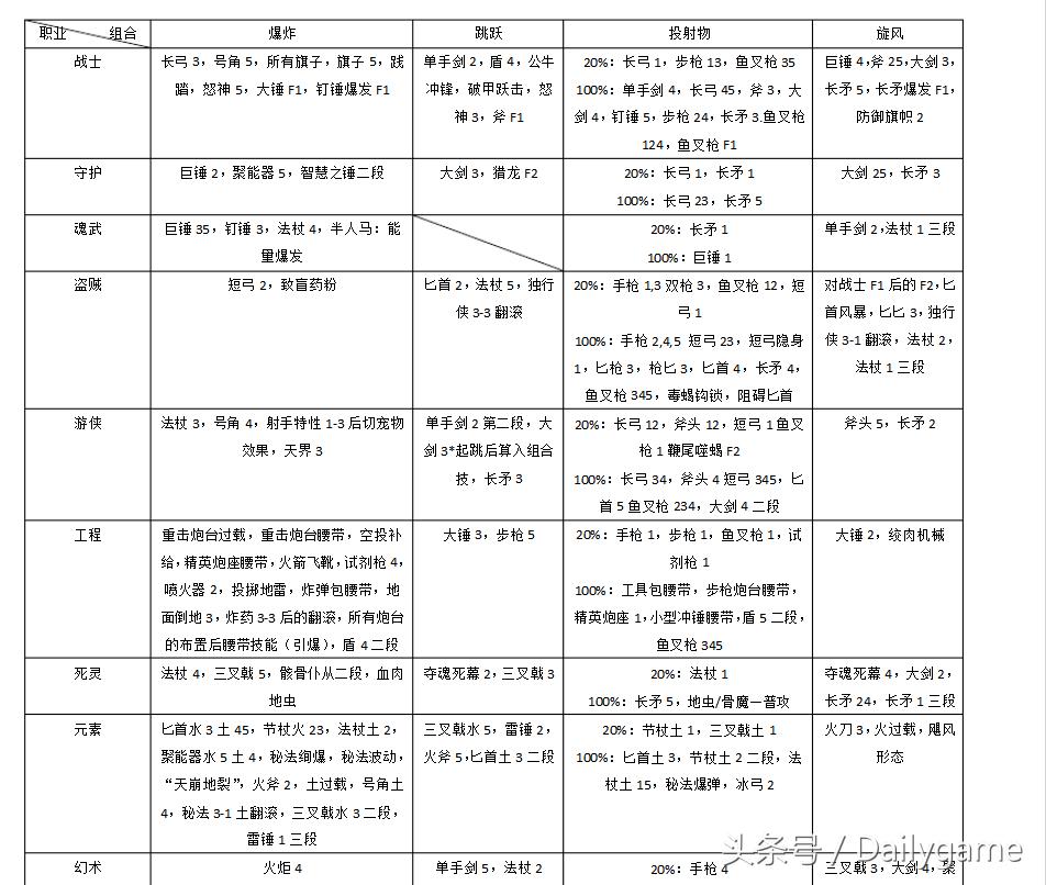 游戏推荐手游网游复古传奇,游戏荒了100款游戏推荐