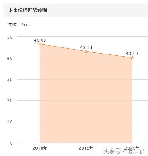 奔驰r级参数配置,奔驰r级的参数配置