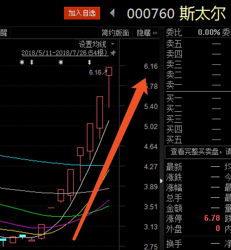德隆系股票最新信息,德隆系股票