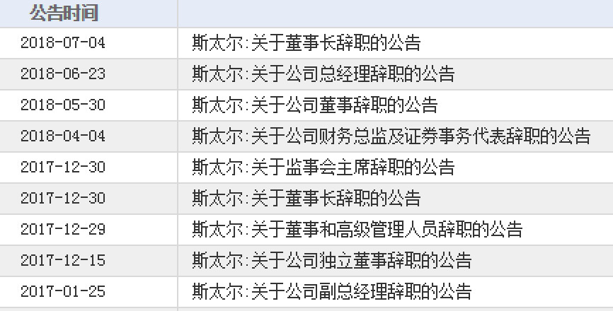 德隆系股票最新信息,德隆系股票