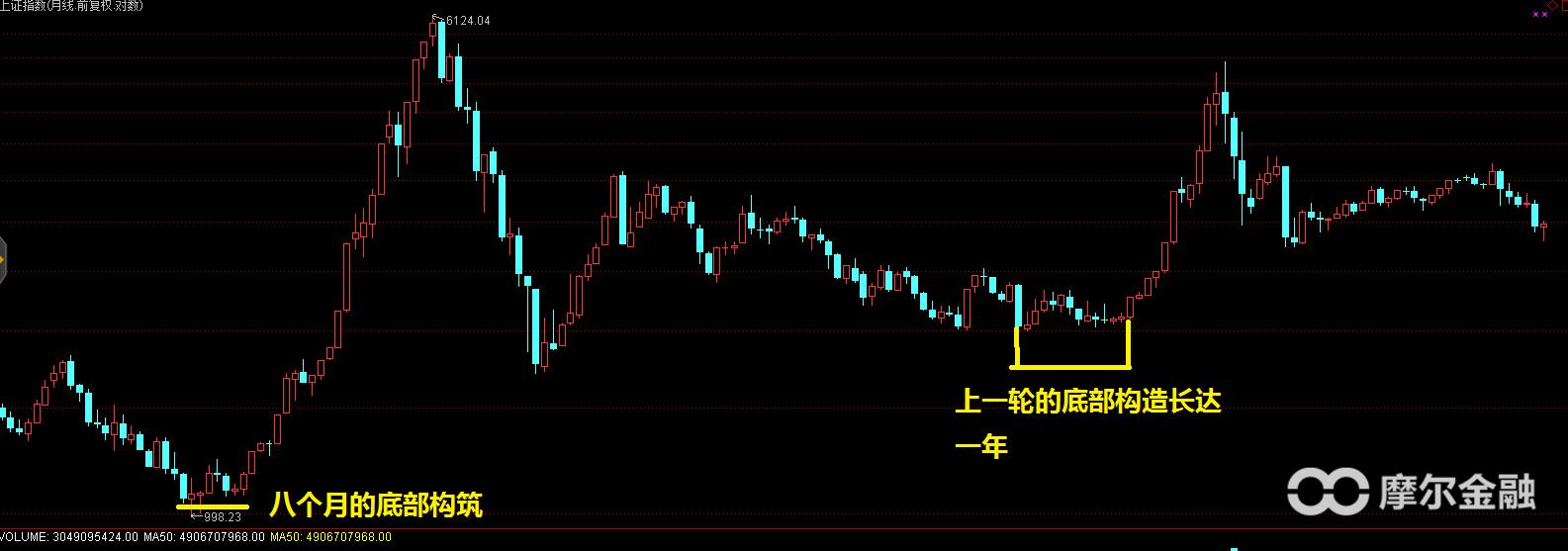 a股从去年到现在跌了多少,a股2000年以来历年走势